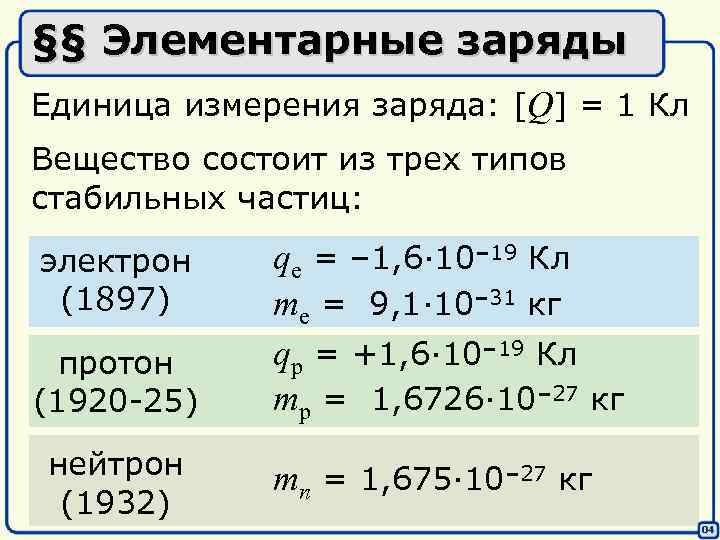 Каков заряд в элементарных зарядах е