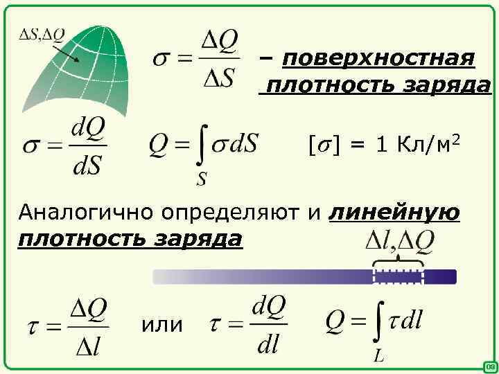 Поверхностная плотность сферы