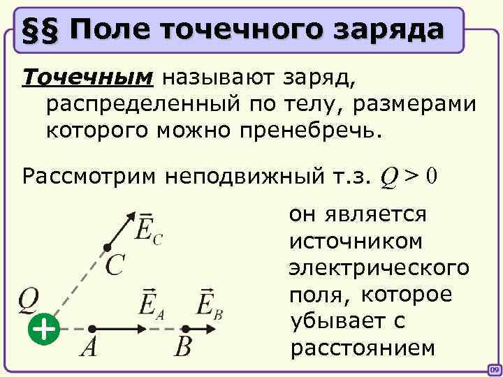 Найдите напряженность поля точечного заряда. Электрическое поле точечного заряда является однородным?. Поле точечного заряда. Электростатическое поле точечного заряда. Точечный заряд.