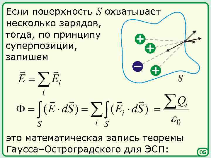 Если поверхность S охватывает несколько зарядов, тогда, по принципу суперпозиции, запишем это математическая запись