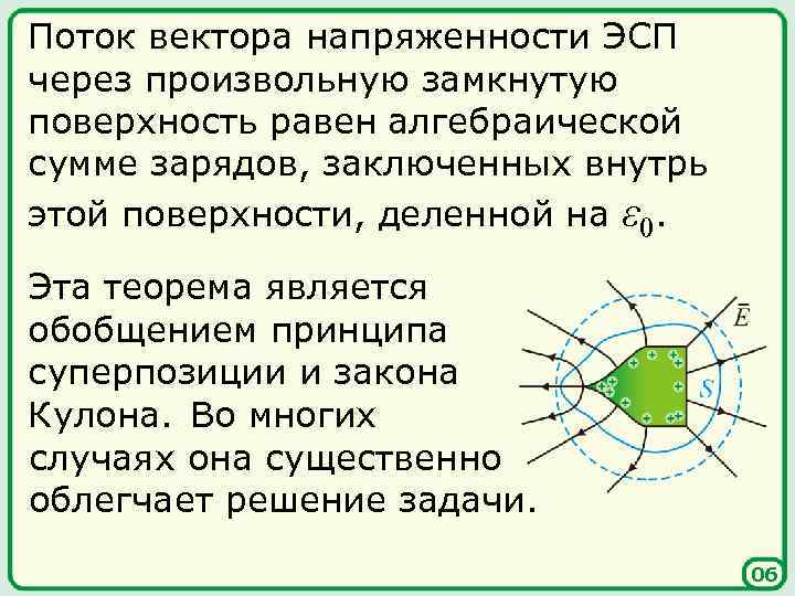 Поток вектора напряженности ЭСП через произвольную замкнутую поверхность равен алгебраической сумме зарядов, заключенных внутрь
