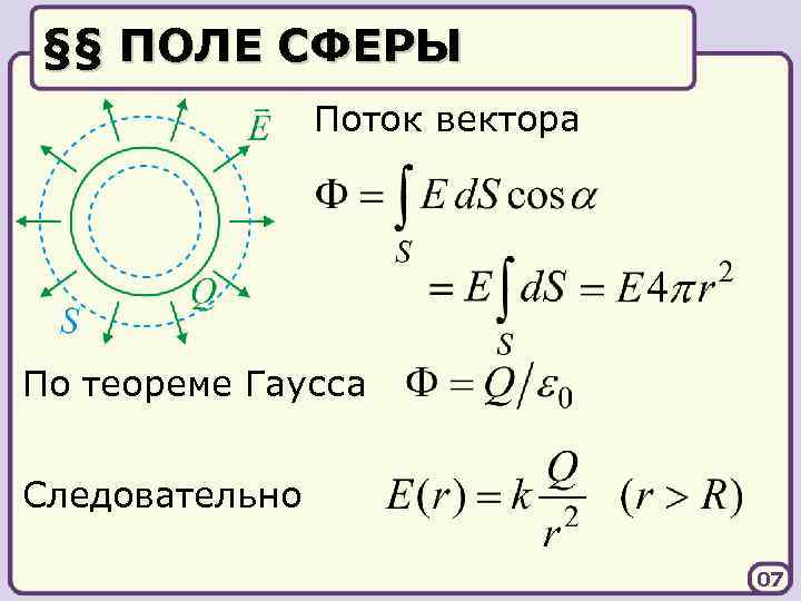 Электрическое поле сферы