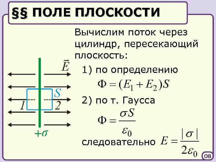§§ ПОЛЕ ПЛОСКОСТИ Вычислим поток через цилиндр, пересекающий плоскость: 1) по определению 2) по
