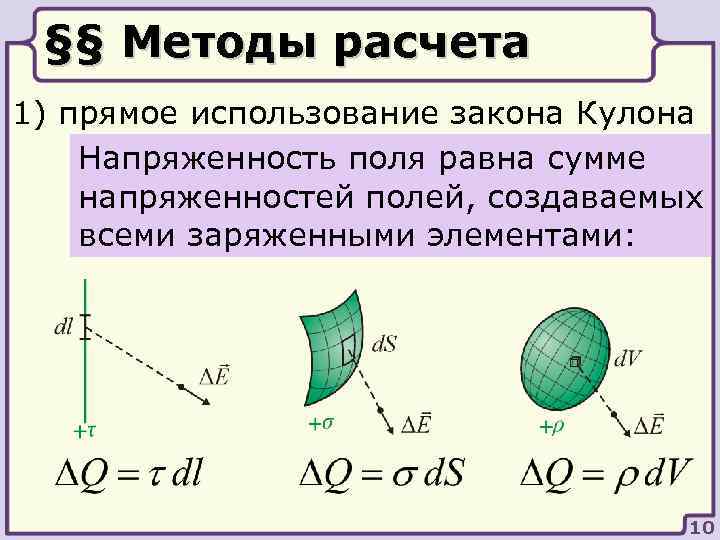 §§ Методы расчета 1) прямое использование закона Кулона Напряженность поля равна сумме напряженностей полей,