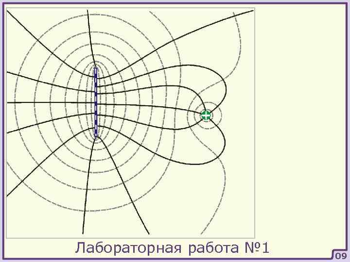 Лабораторная работа № 1 09 