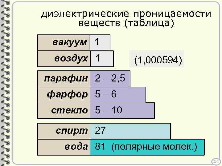 диэлектрические проницаемости веществ (таблица) вакуум 1 воздух 1 (1, 000594) парафин 2 – 2,