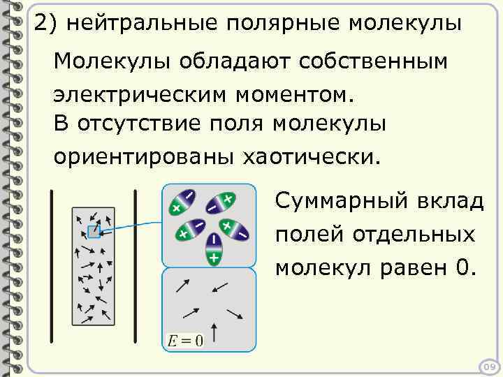 2) нейтральные полярные молекулы Молекулы обладают собственным электрическим моментом. В отсутствие поля молекулы ориентированы