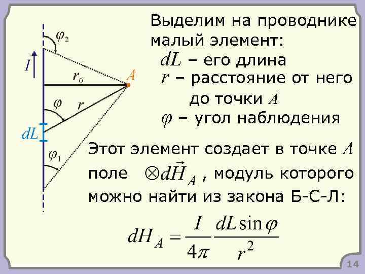 Выделим на проводнике малый элемент: d. L – его длина r – расстояние от