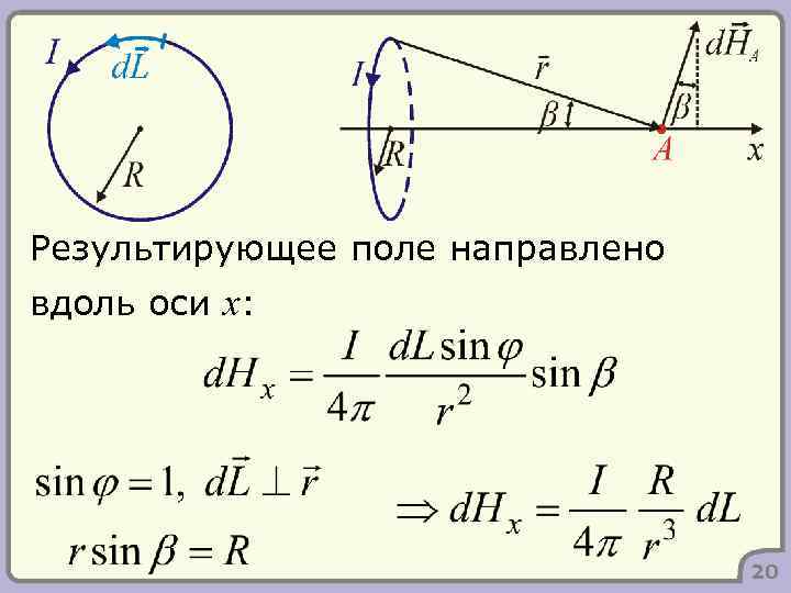 Результирующее поле направлено вдоль оси x: 20 