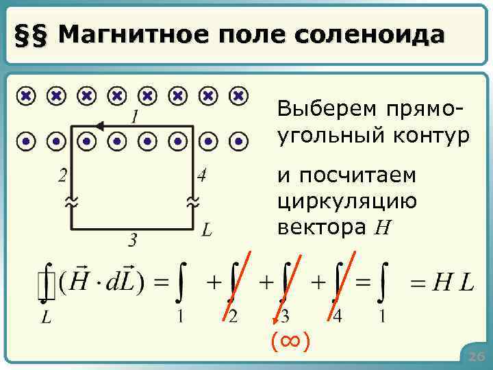 §§ Магнитное поле соленоида Выберем прямоугольный контур и посчитаем циркуляцию вектора H (∞) 26