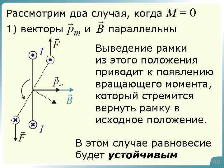 Рассмотрим два случая, когда 1) векторы и M=0 параллельны Выведение рамки из этого положения