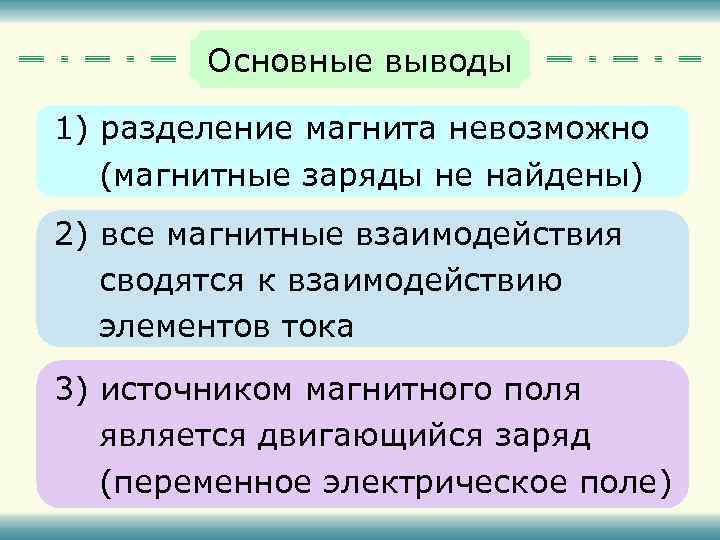 Основные выводы 1) разделение магнита невозможно (магнитные заряды не найдены) 2) все магнитные взаимодействия