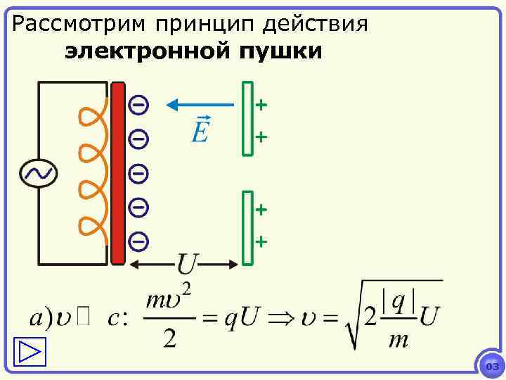 Рассмотрим принцип действия электронной пушки 03 