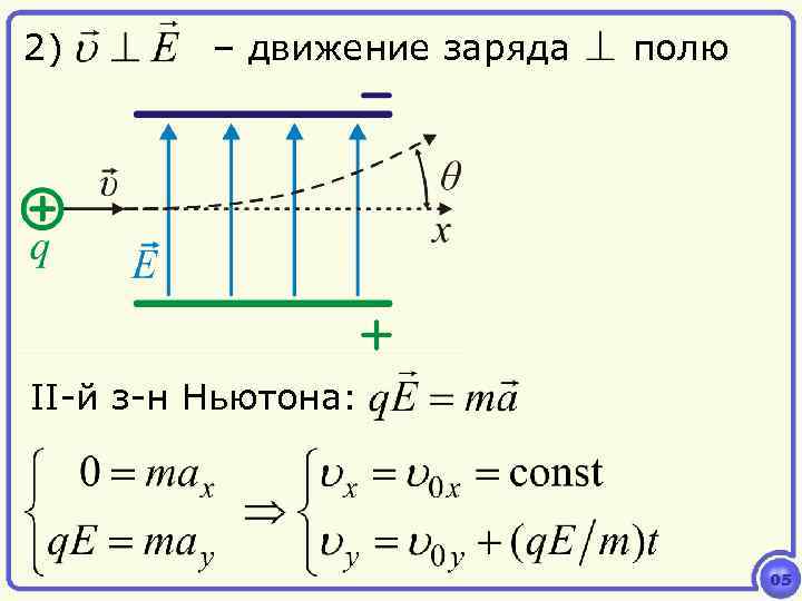 2) – движение заряда полю II-й з-н Ньютона: 05 
