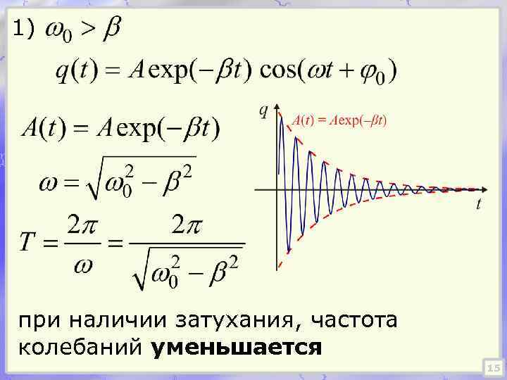 Как определить логарифмический декремент затухания контура по картине колебаний в фазовой плоскости