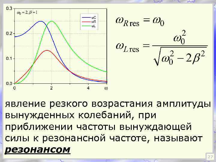 Резонансом называется явление резкого увеличения амплитуды