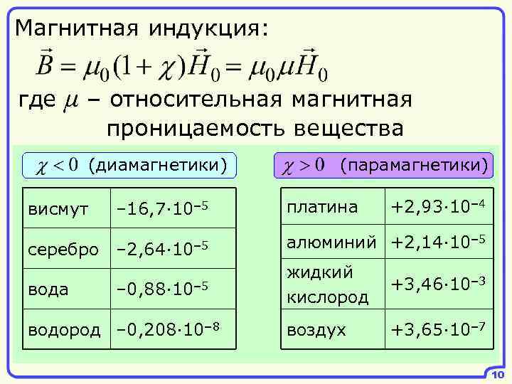 Магнитная индукция: где μ – относительная магнитная проницаемость вещества (диамагнетики) (парамагнетики) висмут – 16,