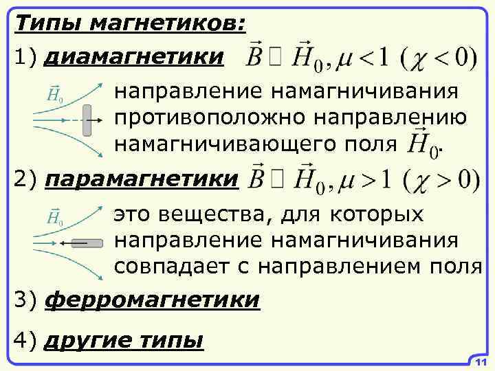 Магнетика