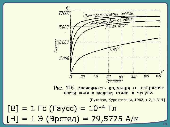 [B] = 1 Гс (Гаусс) = 10– 4 Тл [H] = 1 Э (Эрстед)