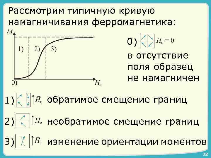 На рисунке представлены графики отражающие характер зависимости намагниченности j магнетика