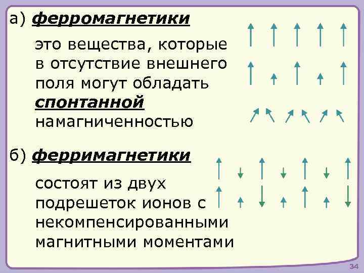 а) ферромагнетики это вещества, которые в отсутствие внешнего поля могут обладать спонтанной намагниченностью б)
