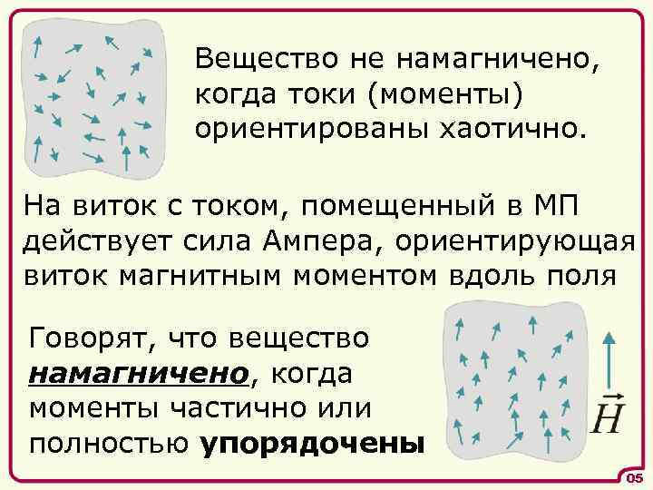Вещество не намагничено, когда токи (моменты) ориентированы хаотично. На виток с током, помещенный в