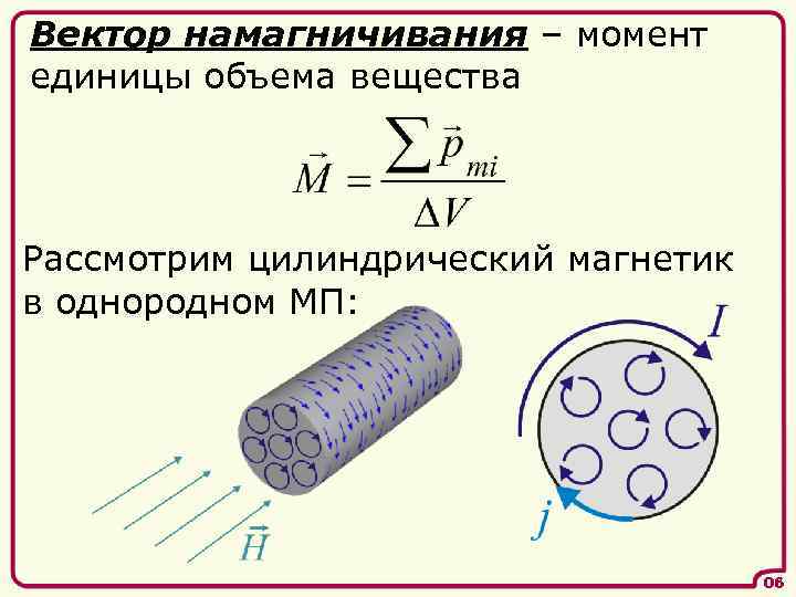 Что такое намагниченность образца