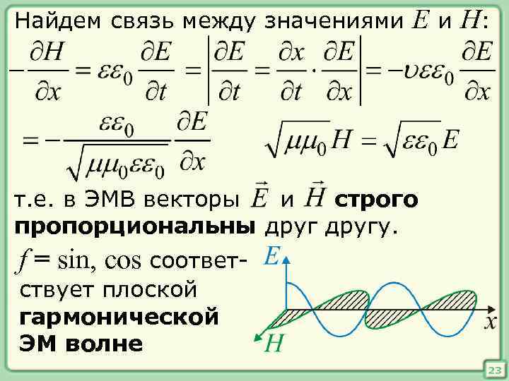 Поиск связей. Связь e и h в электромагнитной волне. Связь векторов e и h в электромагнитной волне. Связь векторов e и h. Связь мгновенных значений e и h.