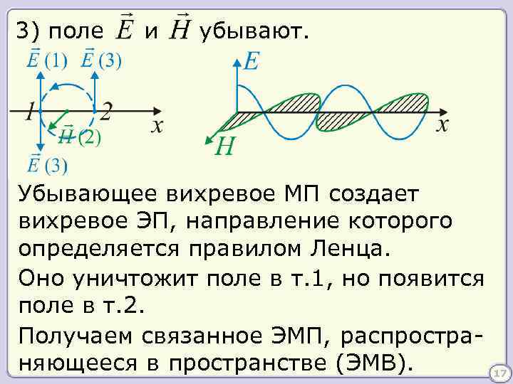 3) поле и убывают. Убывающее вихревое МП создает вихревое ЭП, направление которого определяется правилом