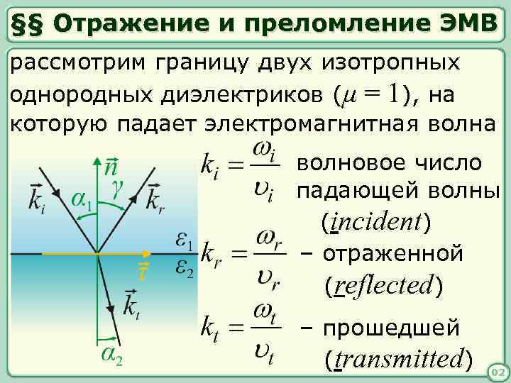 Отражение и преломление света