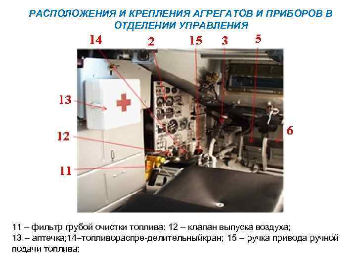 РАСПОЛОЖЕНИЯ И КРЕПЛЕНИЯ АГРЕГАТОВ И ПРИБОРОВ В ОТДЕЛЕНИИ УПРАВЛЕНИЯ 11 – фильтр грубой очистки