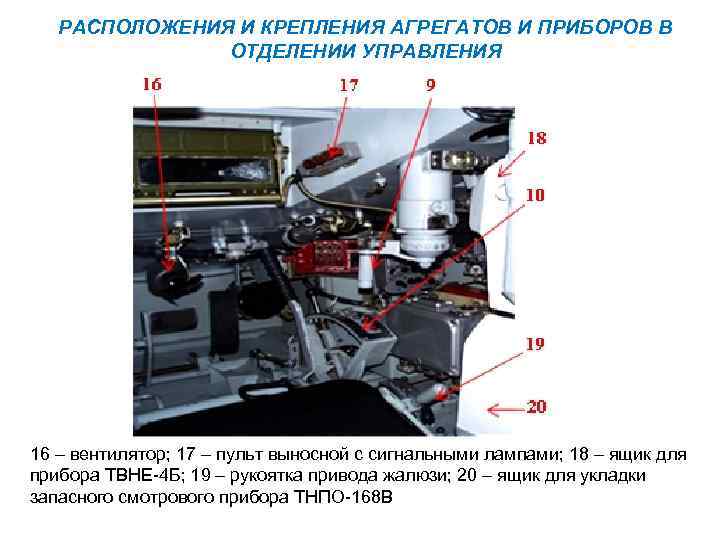 РАСПОЛОЖЕНИЯ И КРЕПЛЕНИЯ АГРЕГАТОВ И ПРИБОРОВ В ОТДЕЛЕНИИ УПРАВЛЕНИЯ 16 – вентилятор; 17 –