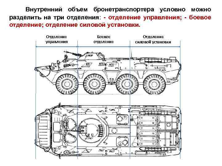 Внутренний объем бронетранспортера условно можно разделить на три отделения: - отделение управления; - боевое