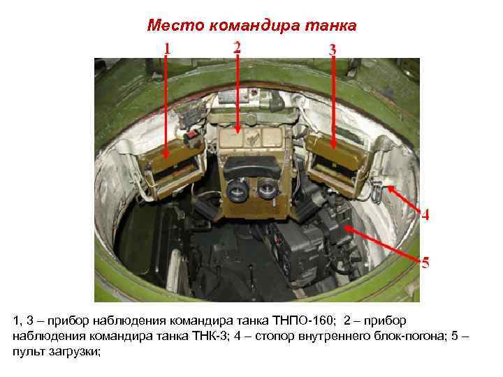 Место командира танка 1, 3 – прибор наблюдения командира танка ТНПО 160; 2 –