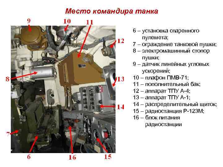 Место командира танка 6 – установка спаренного пулемета; 7 – ограждение танковой пушки; 8