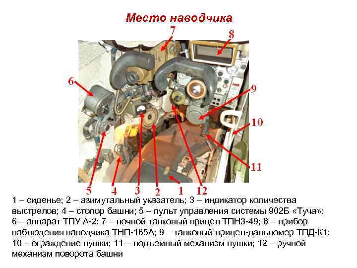 Место наводчика 1 – сиденье; 2 – азимутальный указатель; 3 – индикатор количества выстрелов;