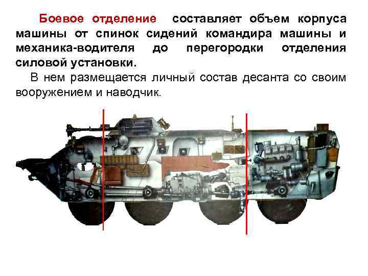 Боевое отделение составляет объем корпуса машины от спинок сидений командира машины и механика-водителя до