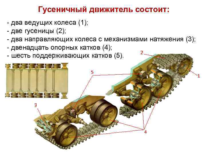 Гусеничный движитель состоит: два ведущих колеса (1); две гусеницы (2); два направляющих колеса с