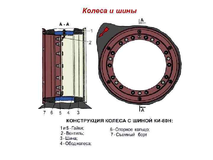 Колеса и шины 