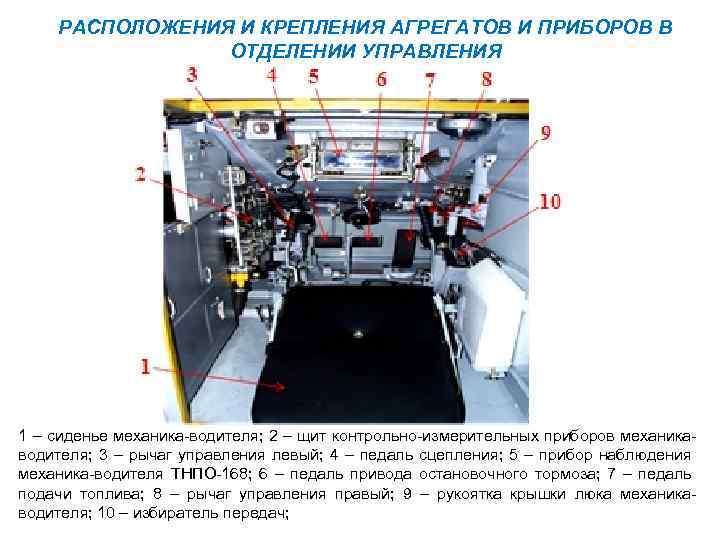 РАСПОЛОЖЕНИЯ И КРЕПЛЕНИЯ АГРЕГАТОВ И ПРИБОРОВ В ОТДЕЛЕНИИ УПРАВЛЕНИЯ 1 – сиденье механика водителя;