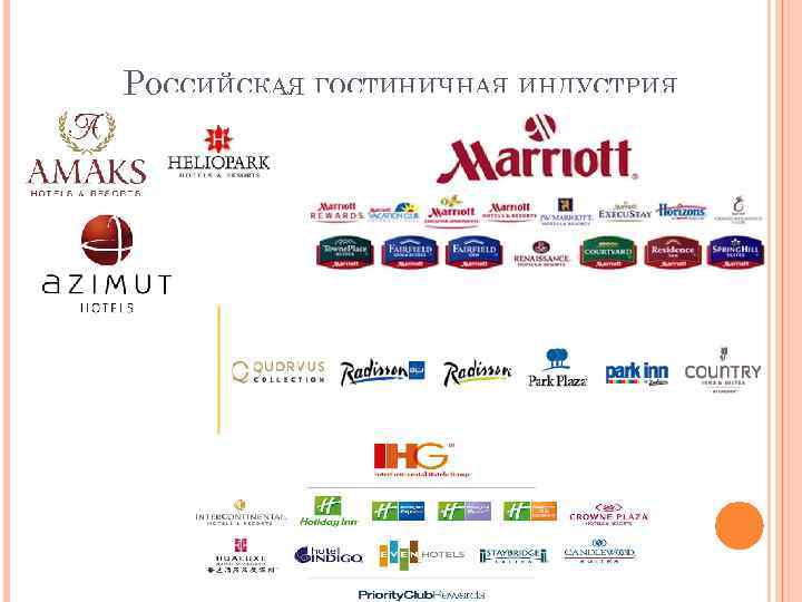 РОССИЙСКАЯ ГОСТИНИЧНАЯ ИНДУСТРИЯ 