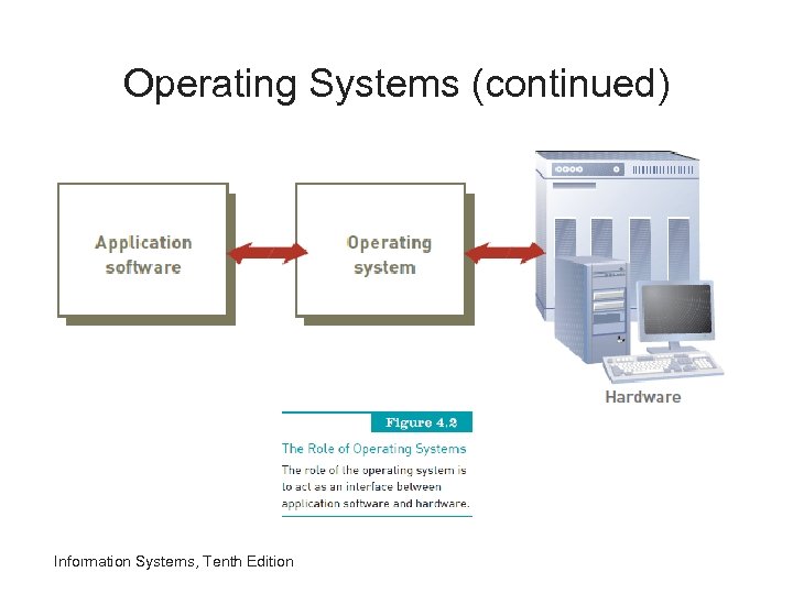 Operating Systems (continued) Information Systems, Tenth Edition 