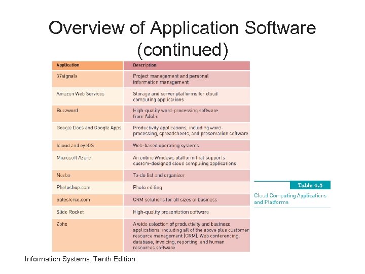 Overview of Application Software (continued) Information Systems, Tenth Edition 