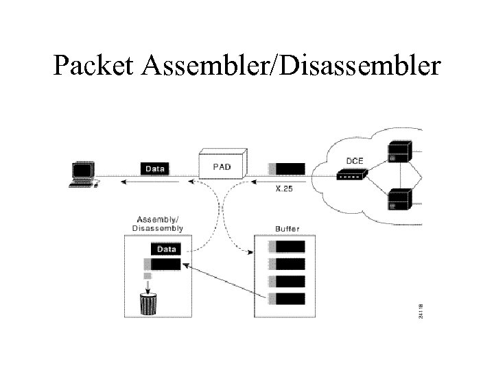 Packet Assembler/Disassembler 