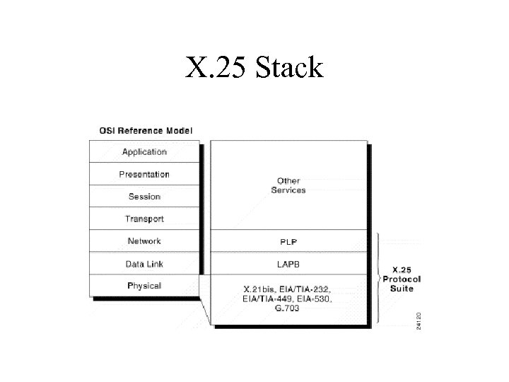 X. 25 Stack 