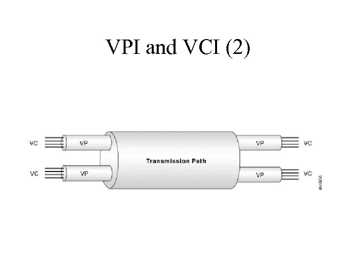VPI and VCI (2) 