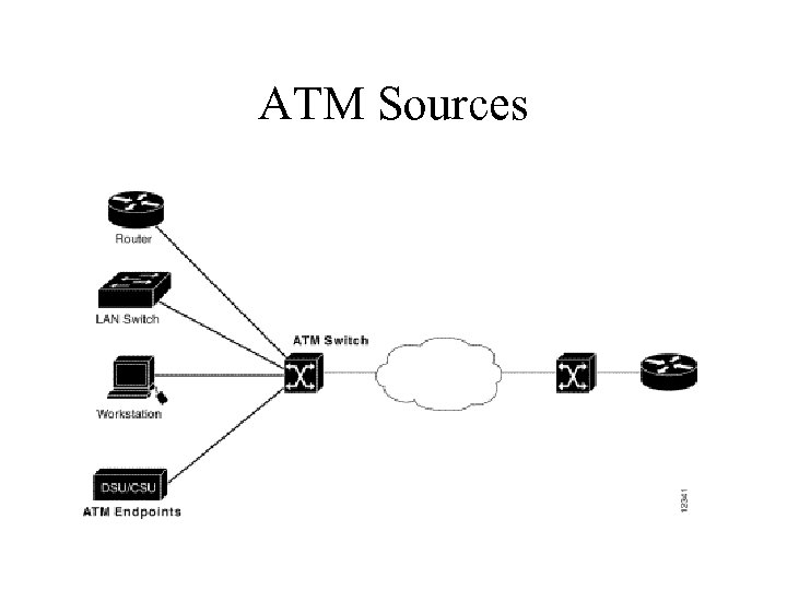 ATM Sources 