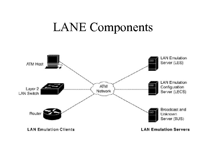 LANE Components 