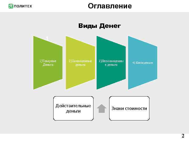 Тип содержания