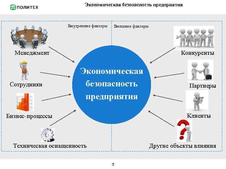 Личная финансовая безопасность проект